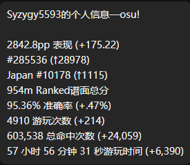 osu!std2