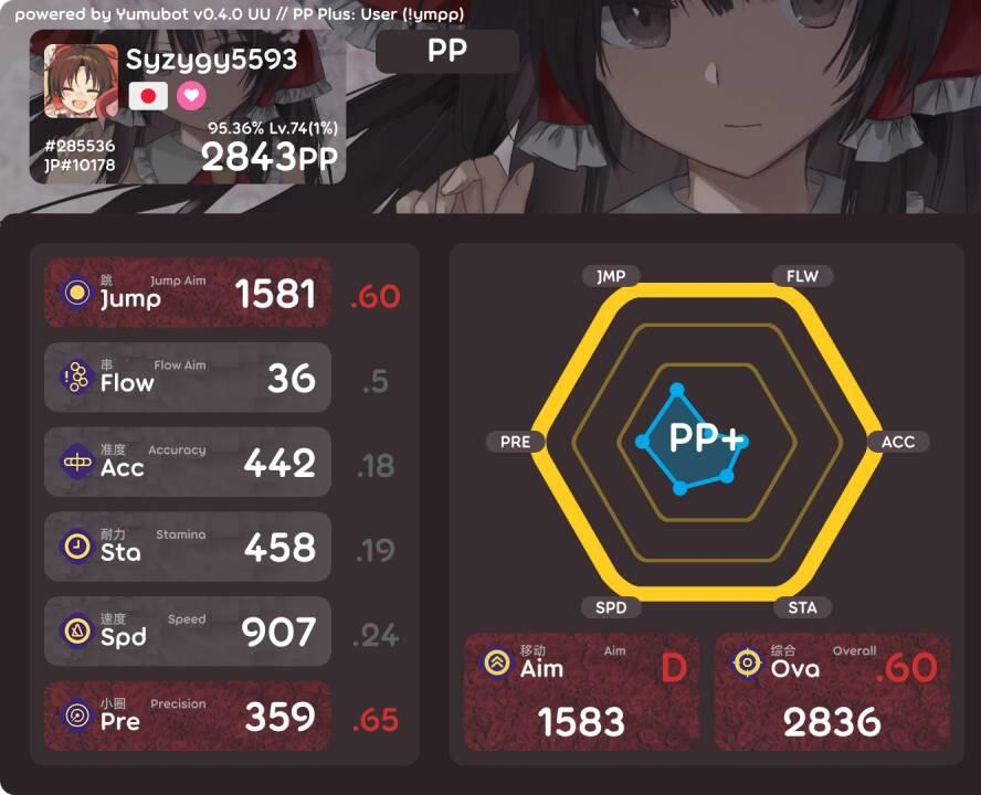 osu!std